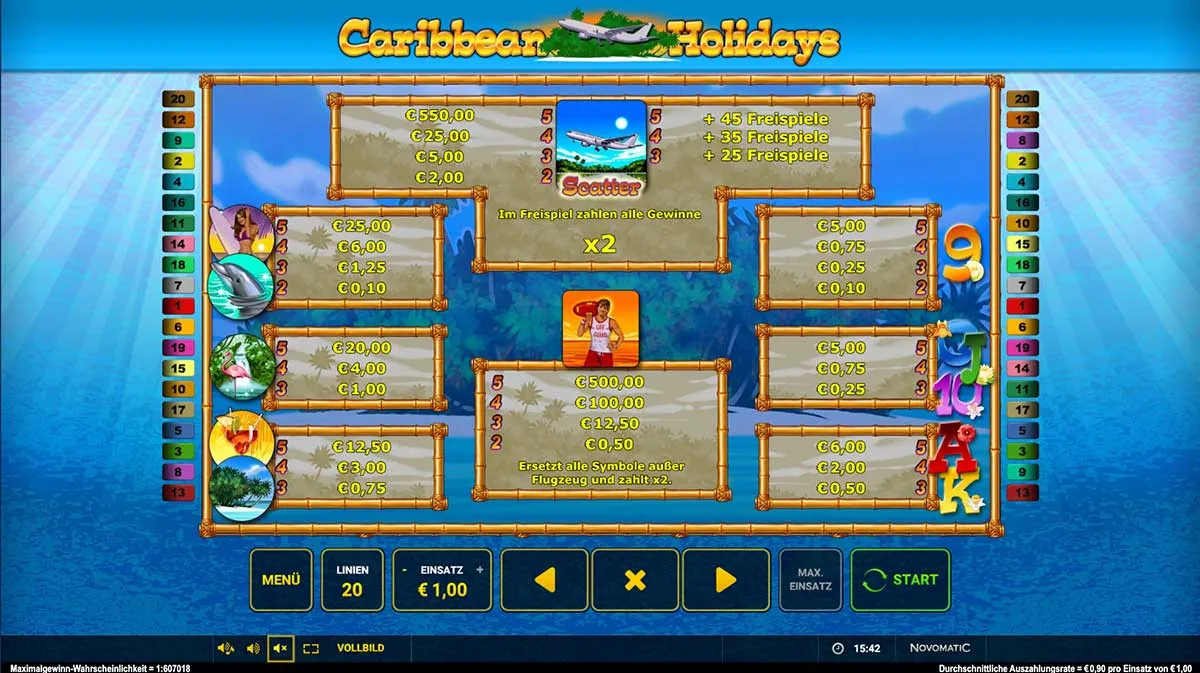 Greentube - Caribbean Holidays - Gewinntabelle