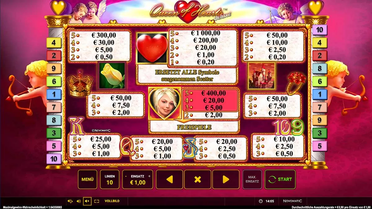 Greentube - Queen of Hearts deluxe - Gewinntabelle