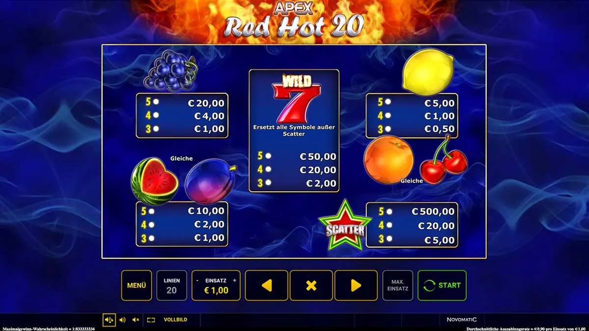 greentube - Red Hot 20 - Gewinntabelle